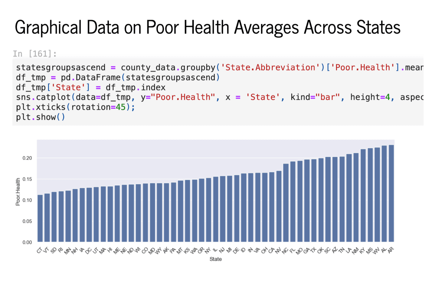 A Data Analysis Exploration into Environmental & Socioeconomic Factors on Poor Health Outcomes cover